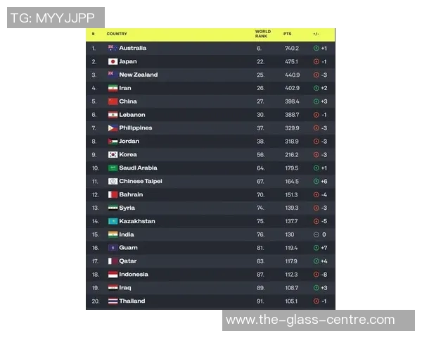 最新FIBA国际足坛球星实力综合排行权威名单发布 最新FIBA国际足坛球星实力综合排行权威名单发布